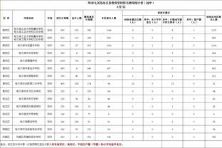 MVP榜：恩比德超约基奇登榜首 亚历山大第3 杜兰特第8 詹姆斯第9